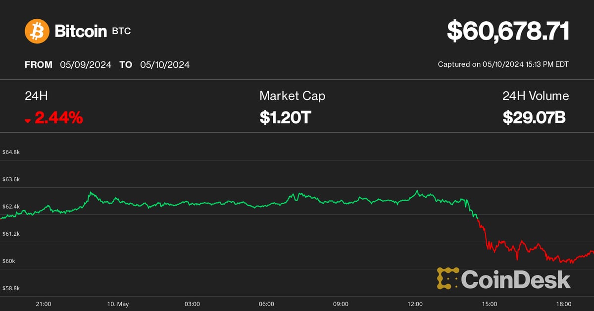 The price of Bitcoin (BTC) is in a 'bored to death' phase.  When will the BTC Rally resume?