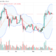 Ethereum daily chart for June 4