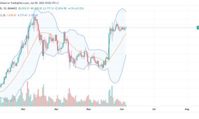 Ethereum daily chart for June 5