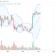 Ethereum daily chart for June 5