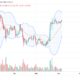 Ethereum Daily Chart for June 6