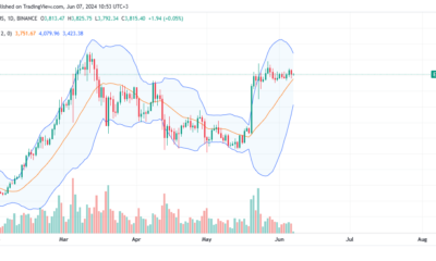 Ethereum daily chart for June 7