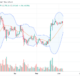 Ethereum daily chart for June 7