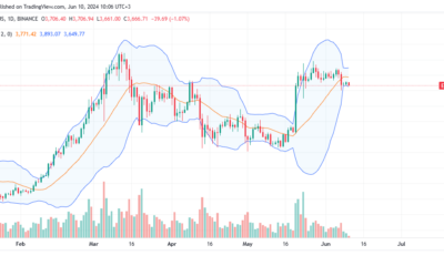 Ethereum Falls 10% Amid ETH Supply Crisis: Will Bulls Hold $3,700?