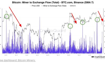 Bitcoin Miners Profit as BTC Rally as Crypto Transfers Hit Two-Month High