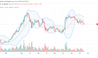 Ethereum Daily Chart for June 24