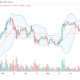 Ethereum Daily Chart for June 24