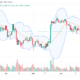 Ethereum Daily Chart for June 28