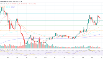 Ethereum Price