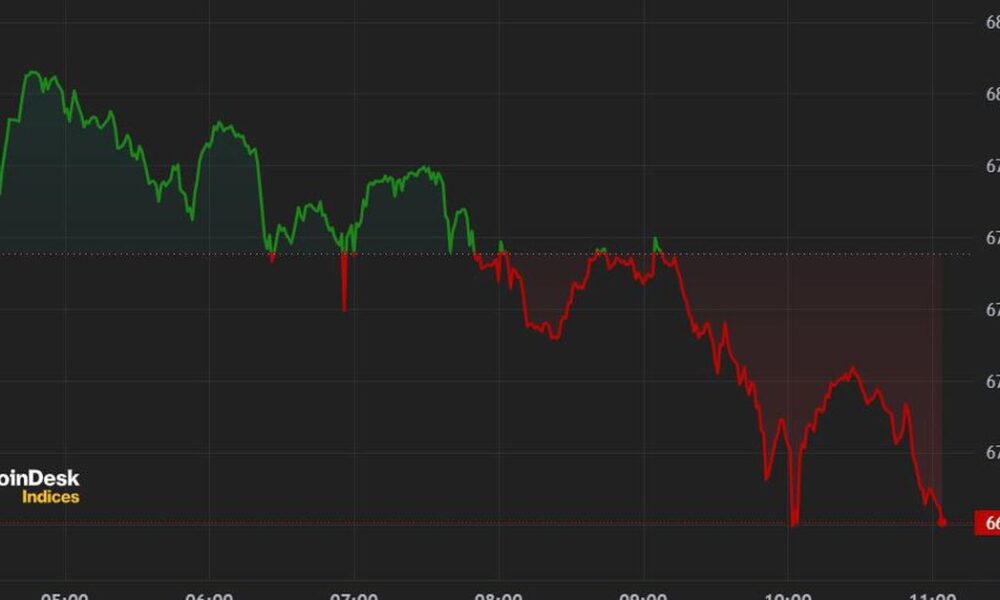 Bitcoin (BTC) Price Falls Below $67,000 as Streak of ETF Inflows Ends