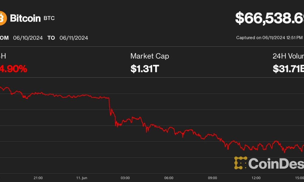 Bitcoin (BTC) Price Pullback to $66K Triggers $250M Crypto Settlement Trades for FOMC, CPI Report