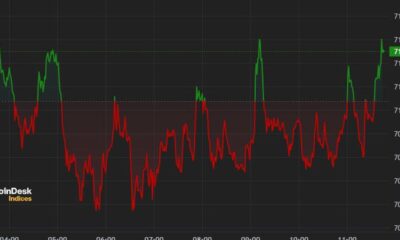 Bitcoin (BTC) fluctuates around $71,000, consolidating this week's rally