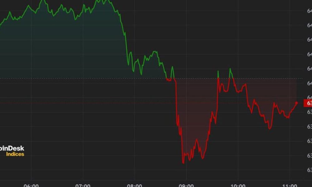 Bitcoin Falls Below $64K After $900M ETF Outflows