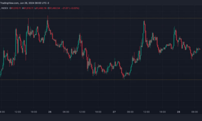 Bitcoin awaits PCE inflation report