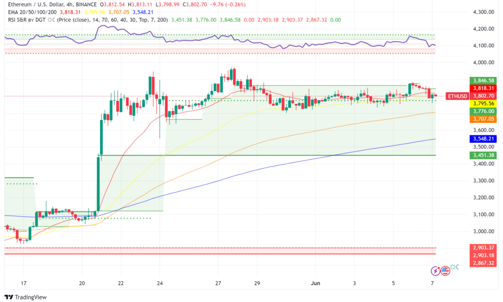 Ethereum (ETH) Outlook: Bullish Bets Collide with Bitcoin Criticisms