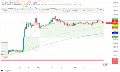 Ethereum (ETH) Outlook: Bullish Bets Collide with Bitcoin Criticisms