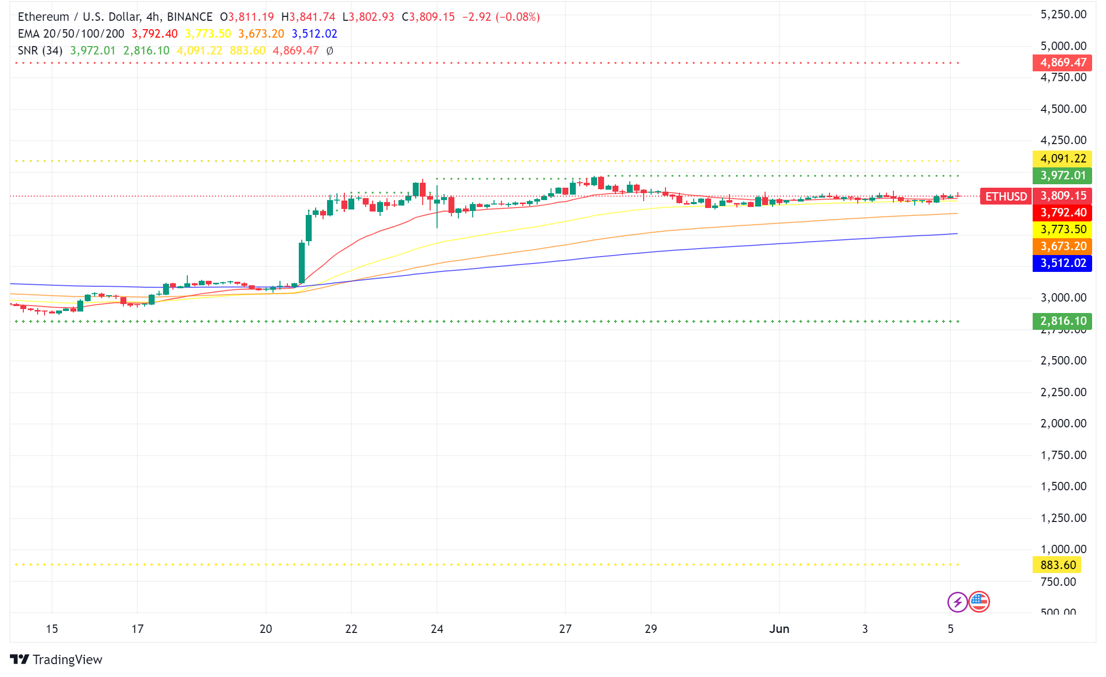 Ethereum (ETH) Grapples with Uncertainty as Spot ETF Launch Looms