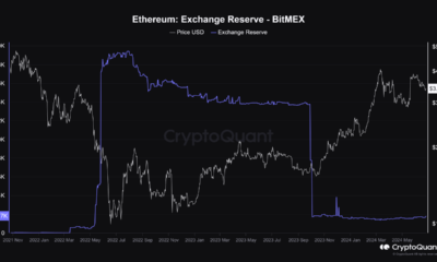 Ethereum Exchange Reserve