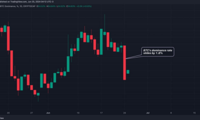 Gox Effect?  Bitcoin (BTC) dominance rate records biggest drop in 5 months