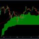 Bitcoin Analysis Using the Ichimoku Cloud