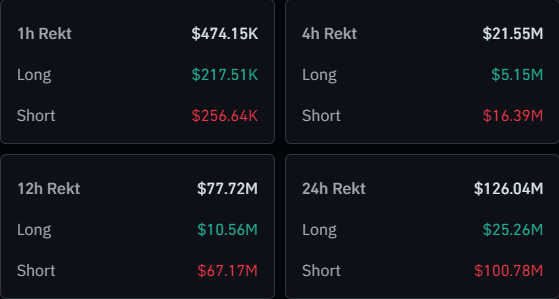 Bitcoin and Cryptocurrency Liquidations