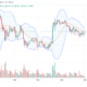 Ethereum Daily Chart for July 1