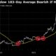 Bitcoin Falls on Biden Drama, Mt. Gox Sell-Off Risk