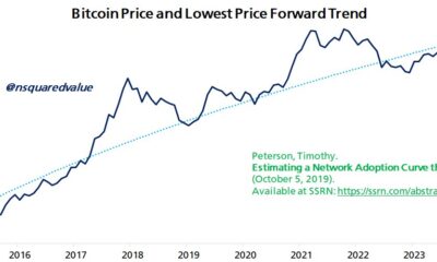 Bitcoin NLB