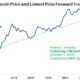 Bitcoin NLB