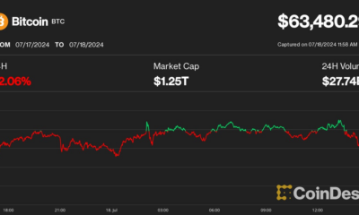 Bitcoin (BTC) Price Drops to $63K as Stocks Rout Continues, Biden Dropout Speculation Intensifies