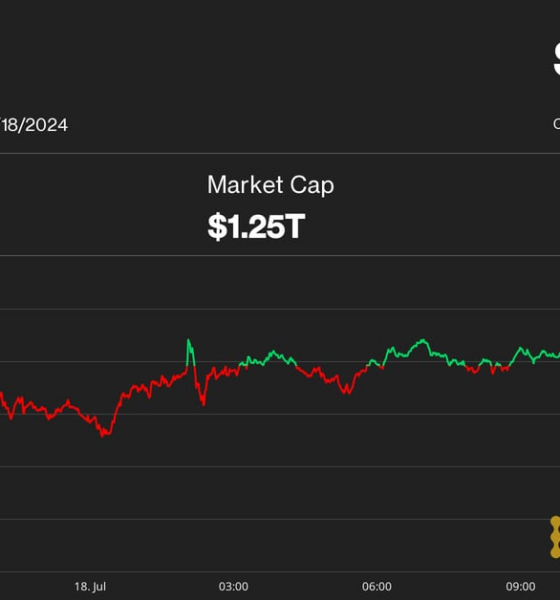 Bitcoin (BTC) Price Drops to $63K as Stocks Rout Continues, Biden Dropout Speculation Intensifies