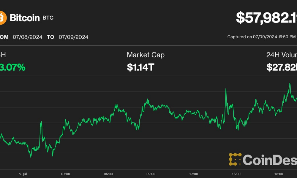 Bitcoin (BTC) Price Recovers Towards $60K, But Shakiness Likely to Persist: Crypto Analysts