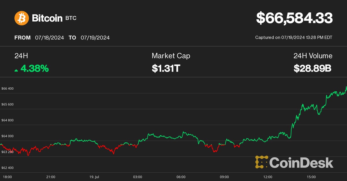 Bitcoin (BTC) Price Surpasses $66K Amid CrowdStrike Global Outage; Solana (SOL) Hits $170