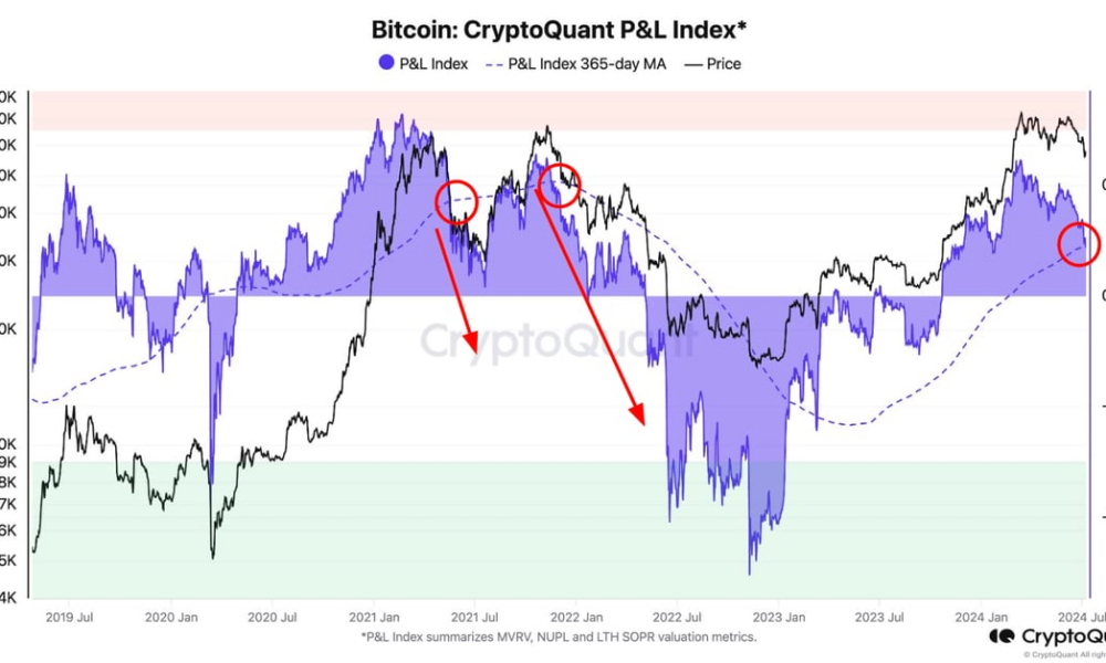 Bitcoin (BTC) Price at Crunch Point