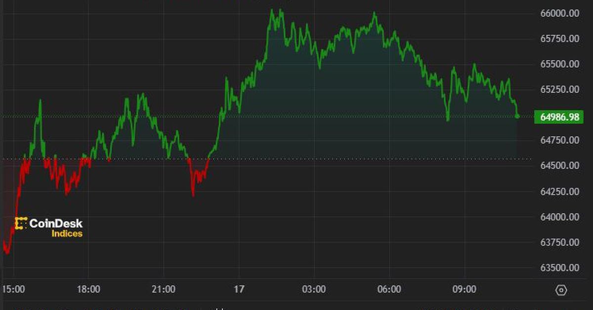 Bitcoin Bulls Target $70K After Return to $66K