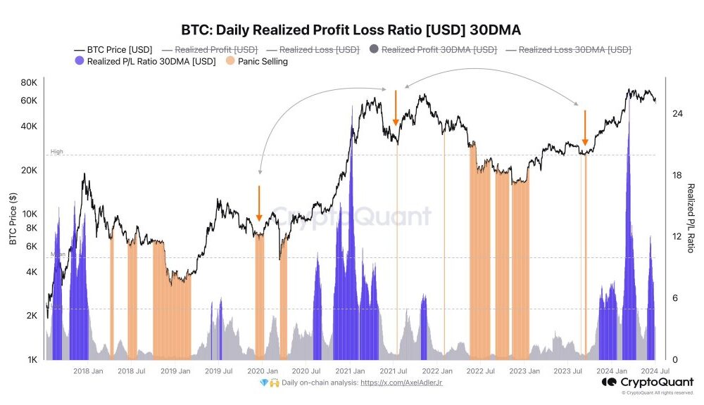 BTC traders are not afraid | Source: @AxelAdlerJr via X