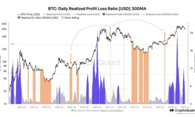 BTC traders are not afraid | Source: @AxelAdlerJr via X