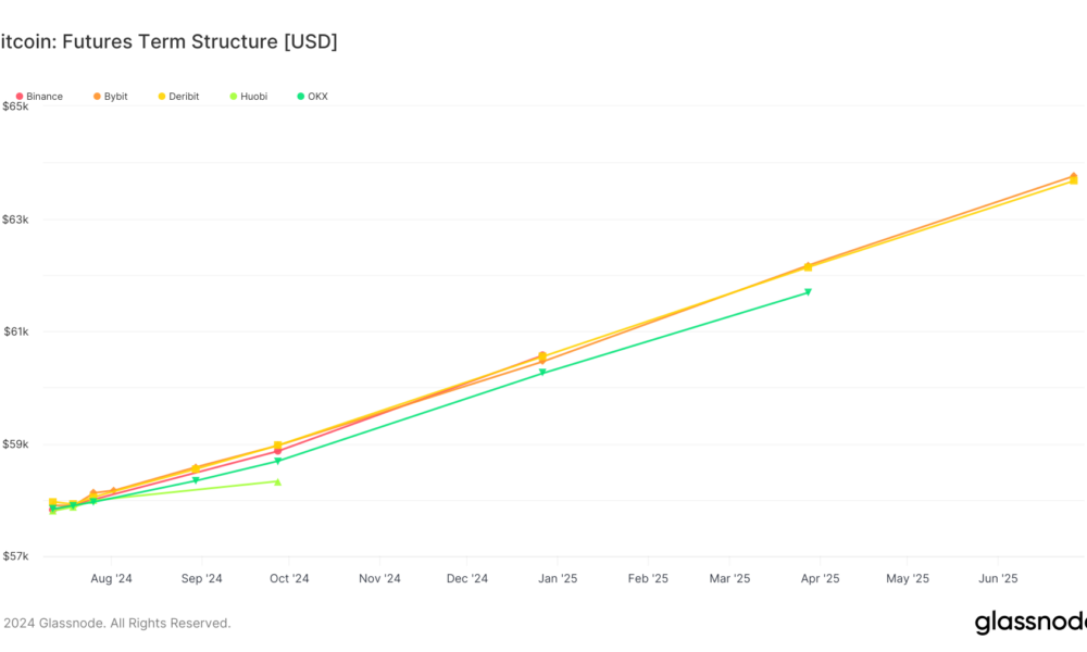 Glassnode