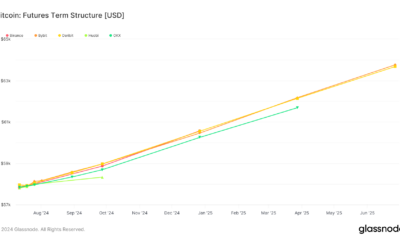 Glassnode