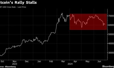 Bitcoin Investors Start to Consider What Happens After the ETF Craze Cools Down