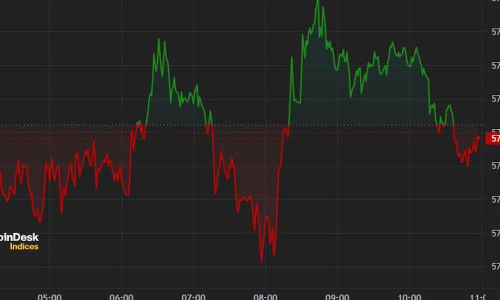 Bitcoin Recovers $57K After $300M in ETF Inflows