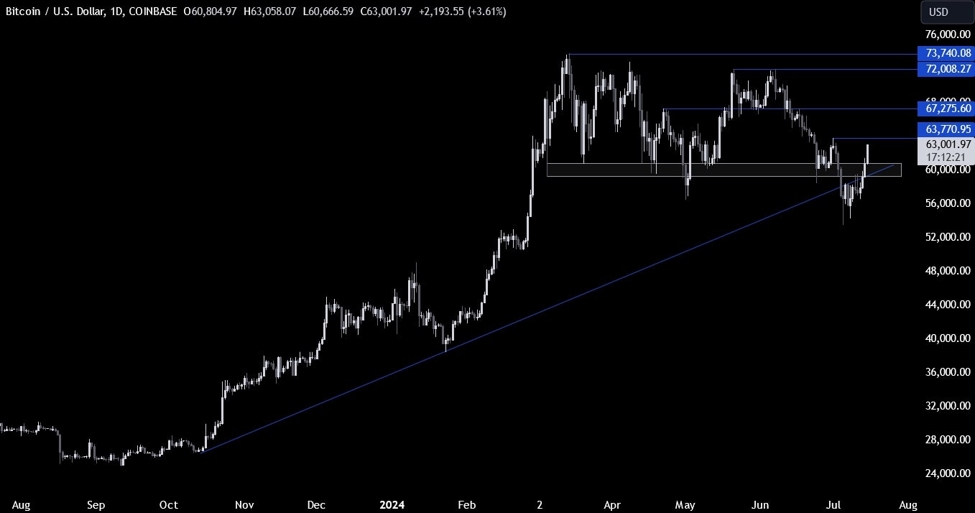 Bitcoin Technical Analysis – The Trend Is Back to Bullish