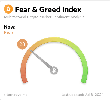 Bitcoin Fear and Greed Index