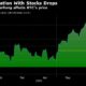 Bitcoin’s correlation with tech drops amid ‘glut’ in supply