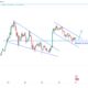 Ethereum Price Analysis