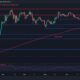 Here’s the next target for BTC before bulls can hold out for $70K